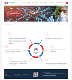 合肥晶合集成電路官方網(wǎng)站成功上線，數(shù)字引擎驅(qū)動(dòng)產(chǎn)業(yè)升級